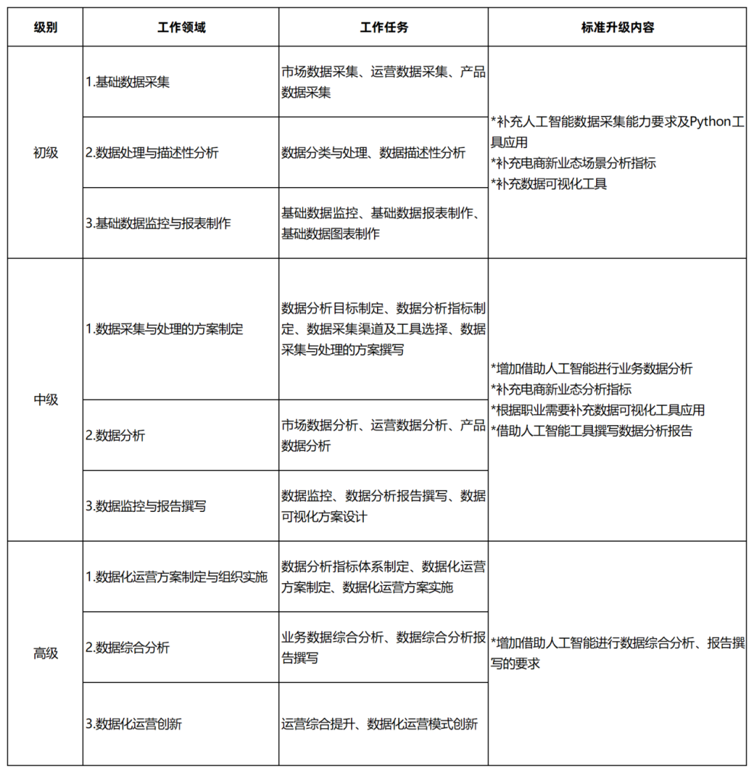 工作簿2_Sheet1.png