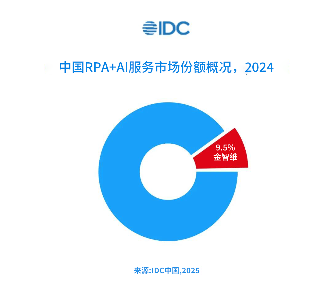 市场份额报告-服务.png