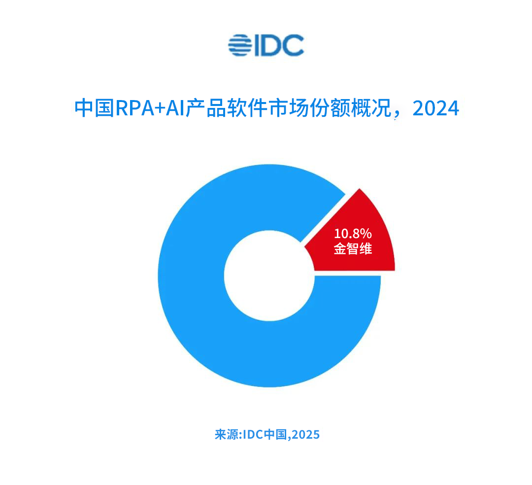 市场份额报告-产品.png