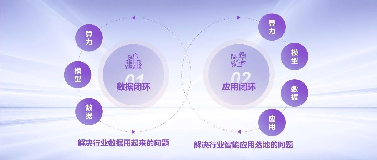 紫光云以双重支点，助力大模型生产力落地