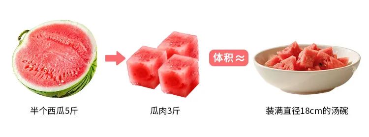 西瓜示意图.jpg