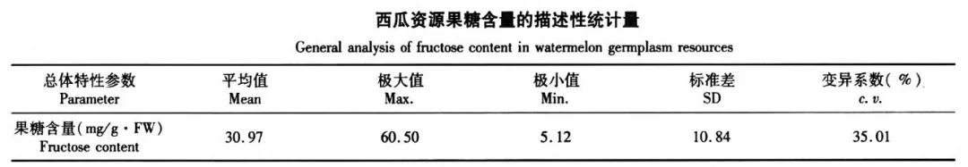 果糖均值.jpg